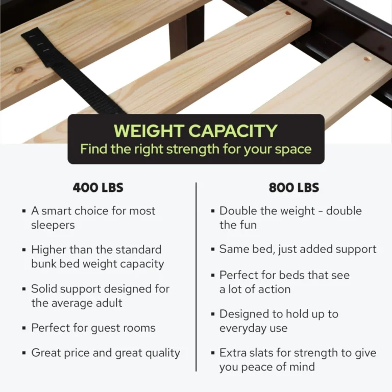 Tahoe Queen over Queen Bunk Bed with Stairs & Storage - Weight Capacity Options Weight capacity comparison: 400 lbs standard slats vs 800 lbs upgraded slat roll per sleeping surface
