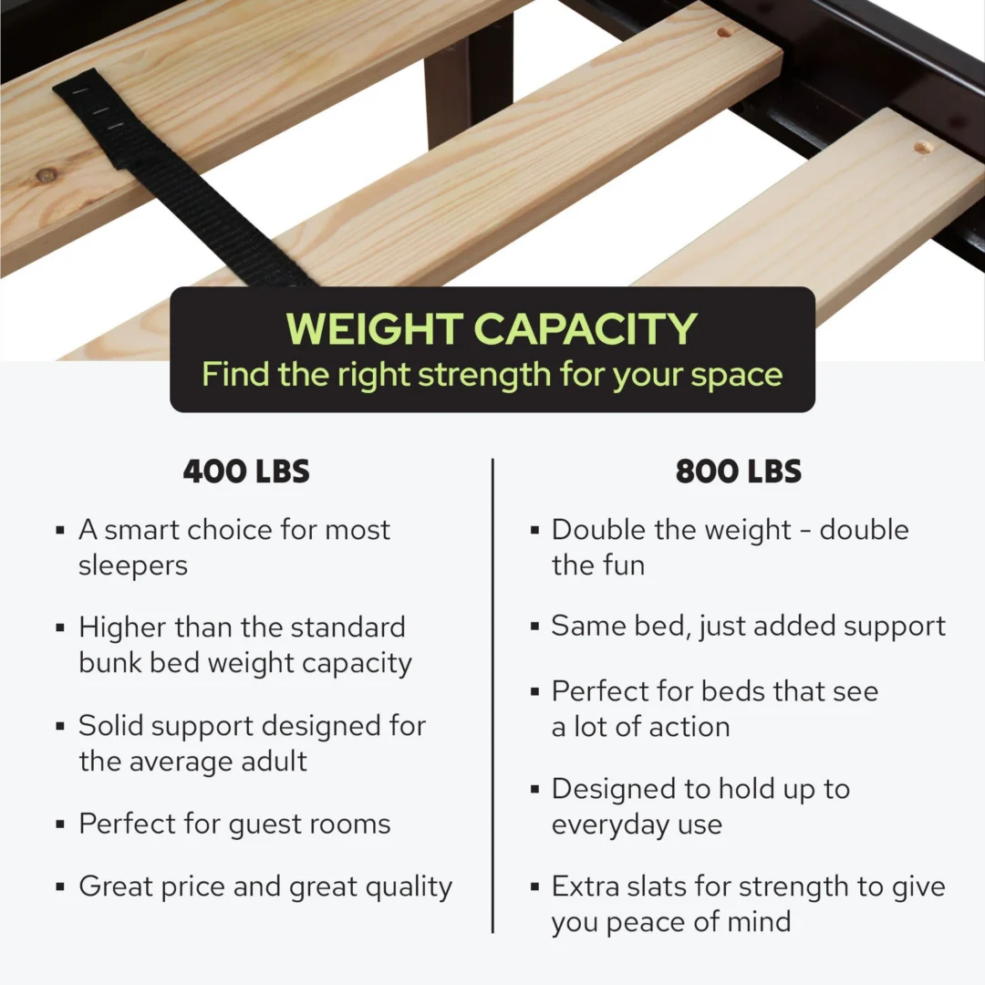 Tahoe Queen over Queen Bunk Bed with Stairs & Storage - Weight Capacity Options Weight capacity comparison: 400 lbs standard slats vs 800 lbs upgraded slat roll per sleeping surface